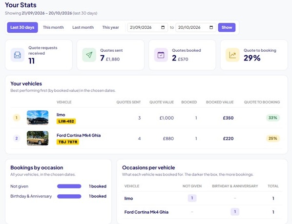 The supplier stats page