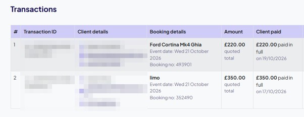 The transactions list, with customer details blurred